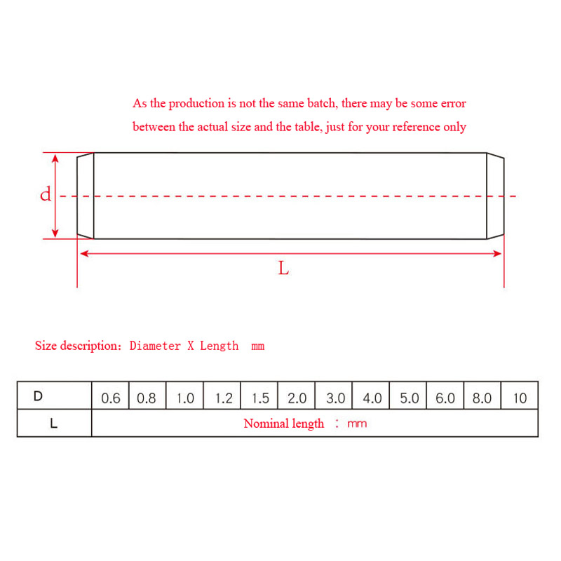 1/50 قطعة M1 M2 M3 M3.5 M4M5 M - مراجعة Woodworking Classes وسعره